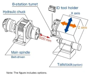 cnc-turning-center-mi08-series-Mi08JL5-II